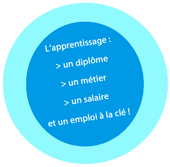 Apprentissage IMA95 Apprentissage IMA95